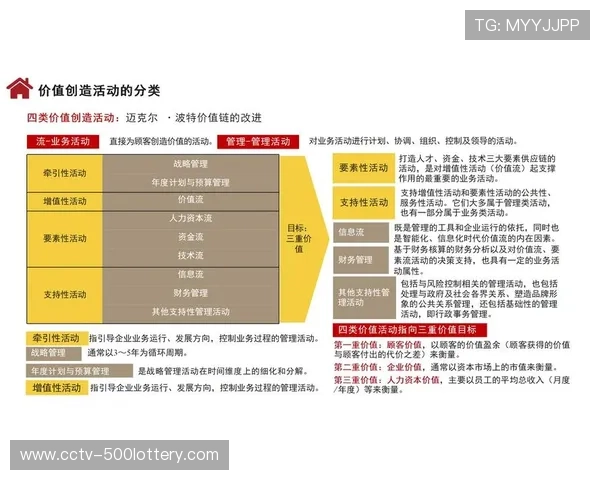 当前阶段制作管理聚焦流程优化,实现资源协同配置提效 当前阶段制作管理聚焦流程优化,实现资源协同配置提效